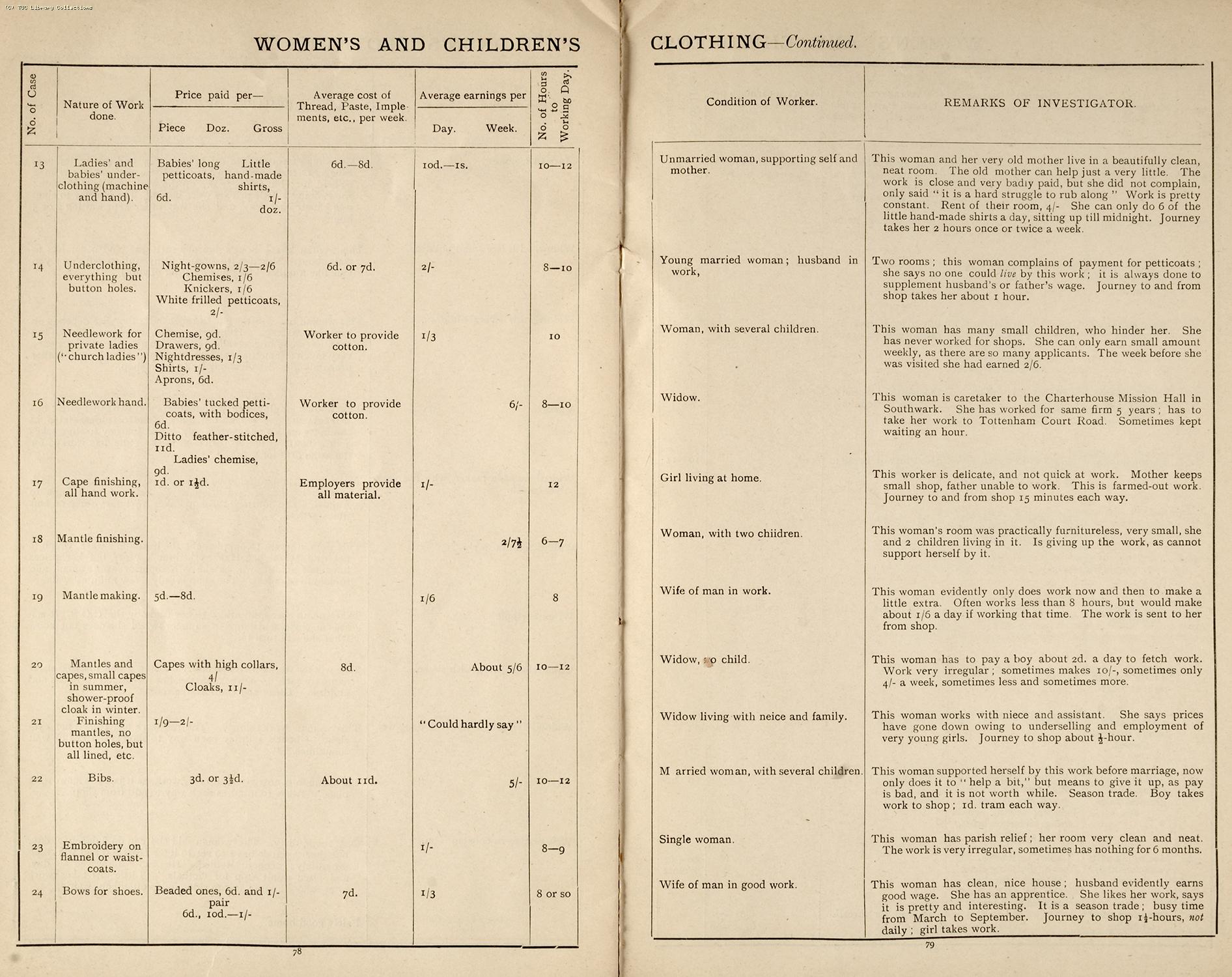 Conditions of home workers, 1897